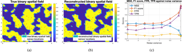 Figure 3 for Binary Spatial Random Field Reconstruction from Non-Gaussian Inhomogeneous Time-series Observations