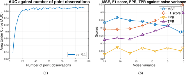 Figure 2 for Binary Spatial Random Field Reconstruction from Non-Gaussian Inhomogeneous Time-series Observations