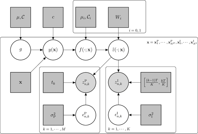 Figure 1 for Binary Spatial Random Field Reconstruction from Non-Gaussian Inhomogeneous Time-series Observations