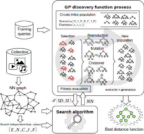 Figure 1 for Leveraging Reinforcement Learning for evaluating Robustness of KNN Search Algorithms