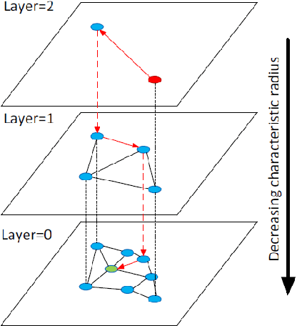 Figure 2 for Leveraging Reinforcement Learning for evaluating Robustness of KNN Search Algorithms