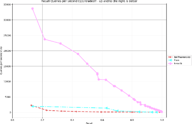 Figure 4 for Leveraging Reinforcement Learning for evaluating Robustness of KNN Search Algorithms