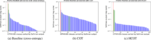 Figure 1 for Learning with Hierarchical Complement Objective