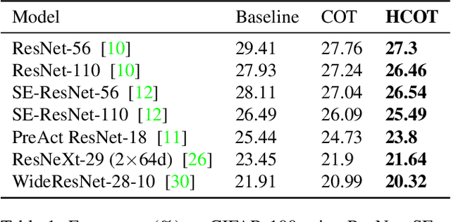 Figure 2 for Learning with Hierarchical Complement Objective