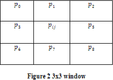 Figure 2 for Frost filtered scale-invariant feature extraction and multilayer perceptron for hyperspectral image classification