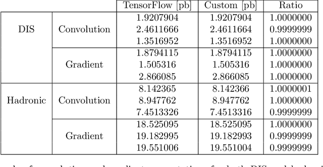 Figure 2 for Towards hardware acceleration for parton densities estimation