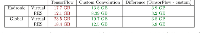 Figure 4 for Towards hardware acceleration for parton densities estimation