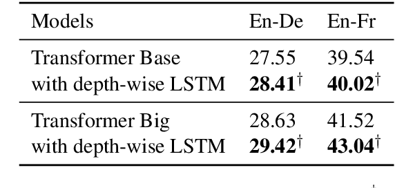 Figure 2 for Transformer with Depth-Wise LSTM