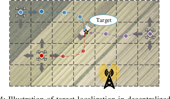 Figure 4 for Adaptive Stochastic ADMM for Decentralized Reinforcement Learning in Edge Industrial IoT