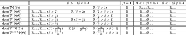 Figure 4 for Bregman-divergence-guided Legendre exponential dispersion model with finite cumulants (K-LED)