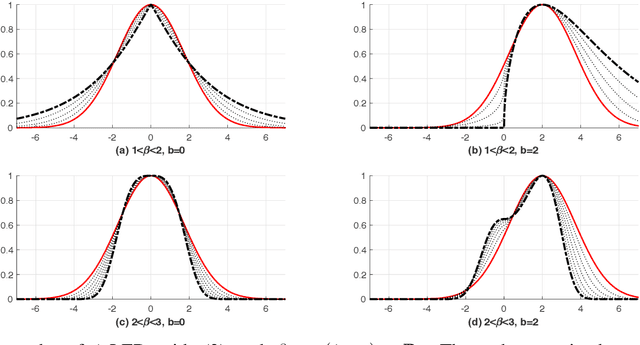 Figure 1 for Bregman-divergence-guided Legendre exponential dispersion model with finite cumulants (K-LED)