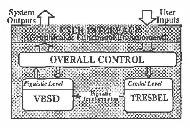 Figure 1 for A Belief-Function Based Decision Support System