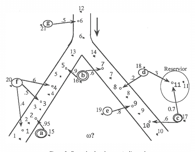Figure 2 for A Belief-Function Based Decision Support System