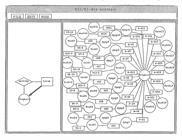 Figure 3 for A Belief-Function Based Decision Support System