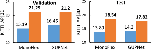 Figure 1 for Mix-Teaching: A Simple, Unified and Effective Semi-Supervised Learning Framework for Monocular 3D Object Detection