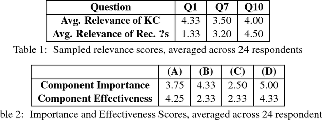Figure 1 for A Scalable, Flexible Augmentation of the Student Education Process