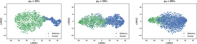 Figure 4 for Deep Reinforcement Learning-Assisted Federated Learning for Robust Short-term Utility Demand Forecasting in Electricity Wholesale Markets