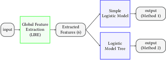 Figure 3 for An Extensive Study on Cross-Dataset Bias and Evaluation Metrics Interpretation for Machine Learning applied to Gastrointestinal Tract Abnormality Classification