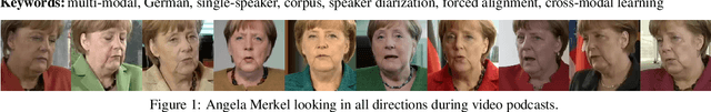 Figure 1 for Merkel Podcast Corpus: A Multimodal Dataset Compiled from 16 Years of Angela Merkel's Weekly Video Podcasts