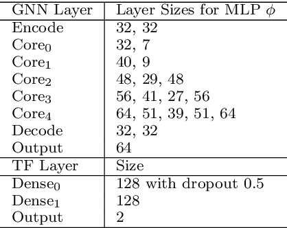 Figure 4 for PharML.Bind: Pharmacologic Machine Learning for Protein-Ligand Interactions