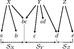 Figure 1 for Generalized sequential tree-reweighted message passing