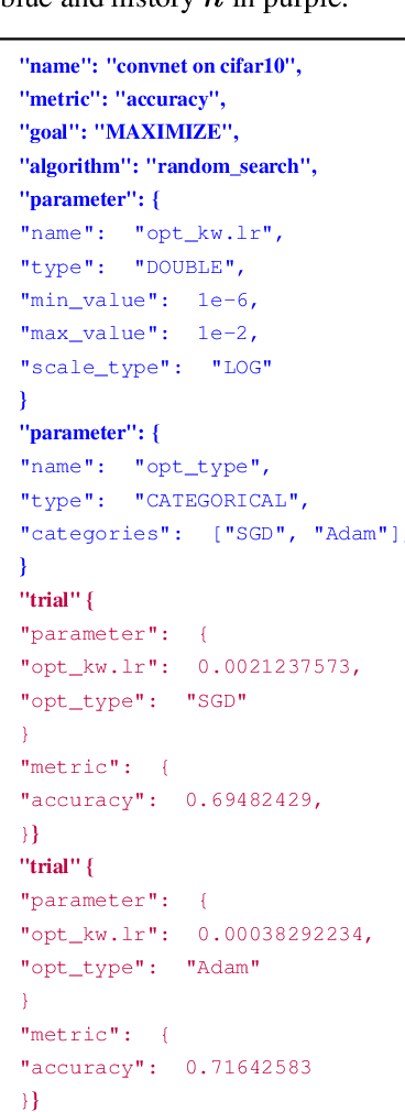 Figure 2 for Towards Learning Universal Hyperparameter Optimizers with Transformers