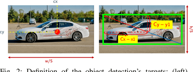 Figure 2 for CERBERUS: Simple and Effective All-In-One Automotive Perception Model with Multi Task Learning