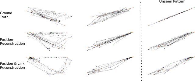 Figure 1 for SAG-VAE: End-to-end Joint Inference of Data Representations and Feature Relations