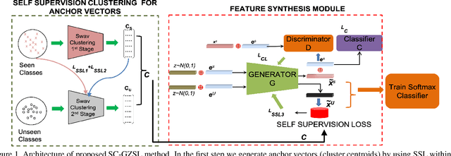 Figure 1 for Generalized Zero Shot Learning For Medical Image Classification