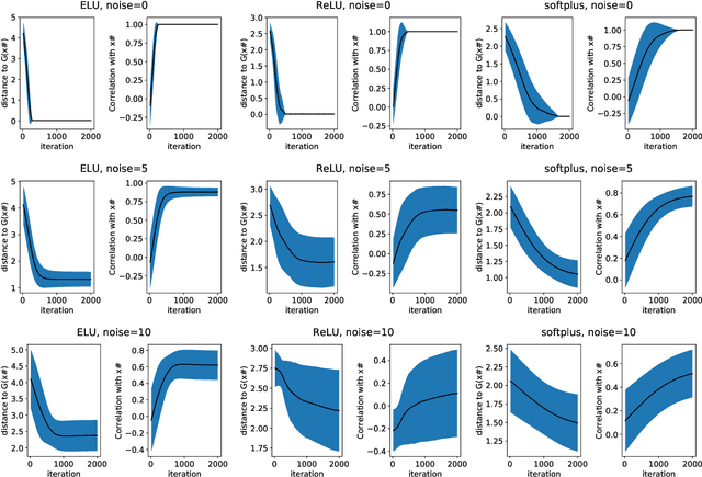 Figure 3 for SUNLayer: Stable denoising with generative networks