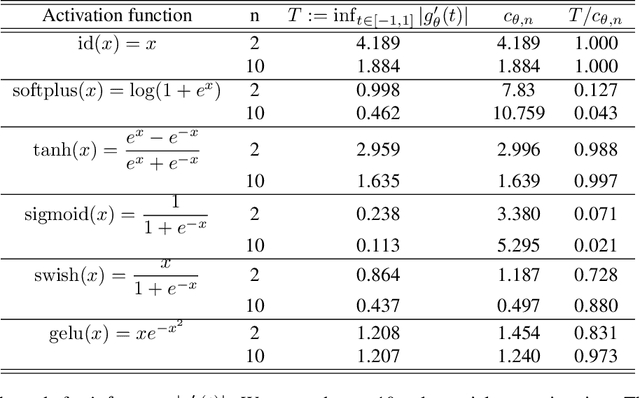 Figure 2 for SUNLayer: Stable denoising with generative networks