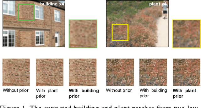 Figure 1 for Recovering Realistic Texture in Image Super-resolution by Deep Spatial Feature Transform