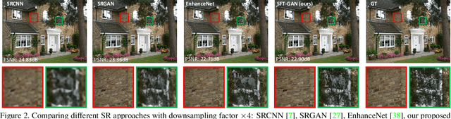 Figure 2 for Recovering Realistic Texture in Image Super-resolution by Deep Spatial Feature Transform