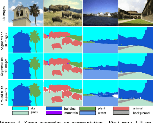 Figure 4 for Recovering Realistic Texture in Image Super-resolution by Deep Spatial Feature Transform