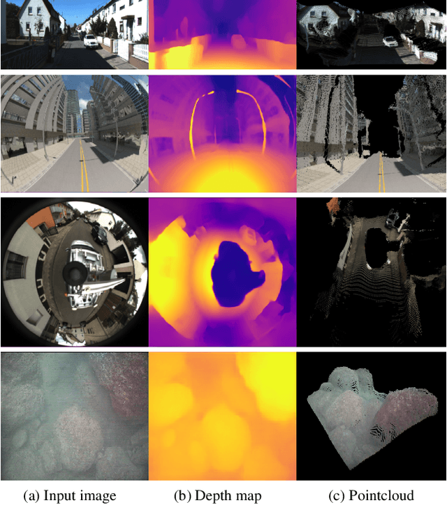 Figure 1 for Neural Ray Surfaces for Self-Supervised Learning of Depth and Ego-motion