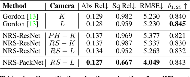 Figure 2 for Neural Ray Surfaces for Self-Supervised Learning of Depth and Ego-motion