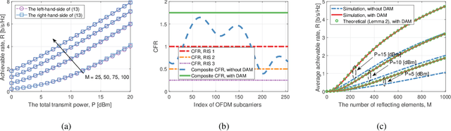 Figure 2 for Reconfigurable Intelligent Surface-Enhanced OFDM Communications via Delay Adjustable Metasurface