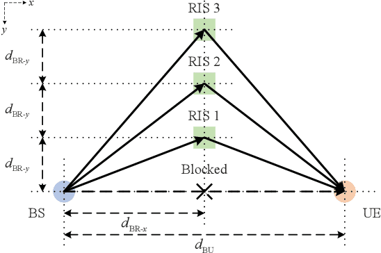 Figure 3 for Reconfigurable Intelligent Surface-Enhanced OFDM Communications via Delay Adjustable Metasurface