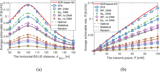 Figure 4 for Reconfigurable Intelligent Surface-Enhanced OFDM Communications via Delay Adjustable Metasurface
