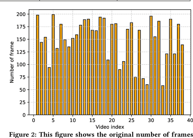 Figure 3 for Query-controllable Video Summarization