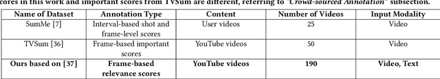 Figure 2 for Query-controllable Video Summarization