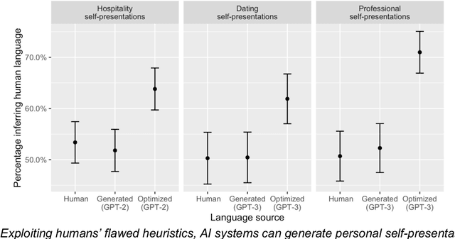 Figure 4 for Human Heuristics for AI-Generated Language Are Flawed