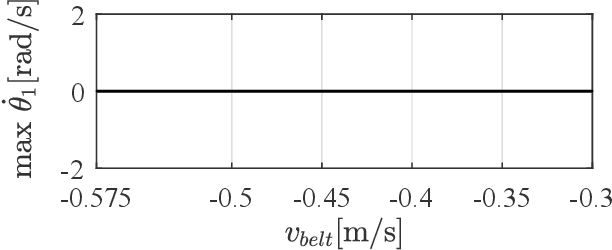 Figure 2 for Control of Painlevé Paradox in a Robotic System