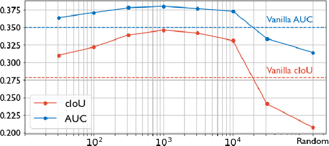 Figure 4 for Learning Sound Localization Better From Semantically Similar Samples