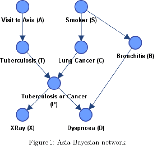 Figure 1 for A Taxonomy of Explainable Bayesian Networks