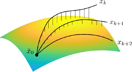 Figure 2 for Trajectory Optimization on Manifolds: A Theoretically-Guaranteed Embedded Sequential Convex Programming Approach