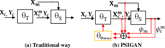 Figure 1 for PSIGAN: Joint probabilistic segmentation and image distribution matching for unpaired cross-modality adaptation based MRI segmentation