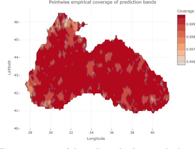 Figure 2 for Conformal Prediction Bands for Two-Dimensional Functional Time Series