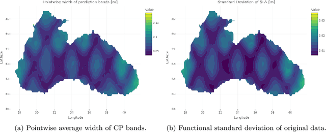 Figure 3 for Conformal Prediction Bands for Two-Dimensional Functional Time Series