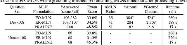 Figure 2 for Markov Logic Networks for Natural Language Question Answering